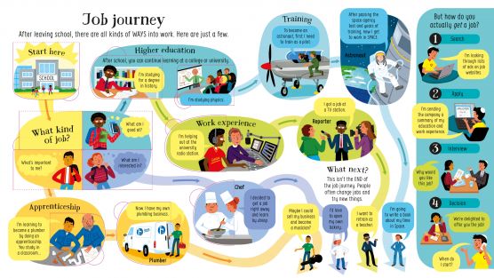 Usborne Look inside series